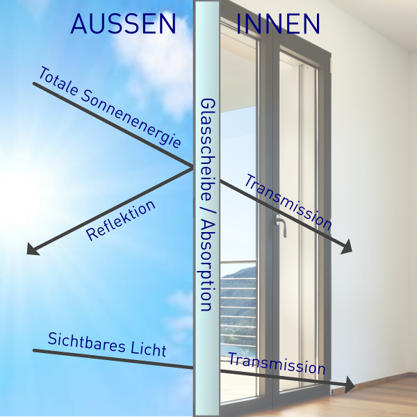 OPALFILM® silber 50R sr